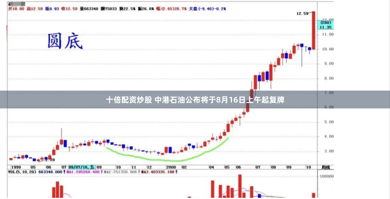 十倍配资炒股 中港石油公布将于8月16日上午起复牌