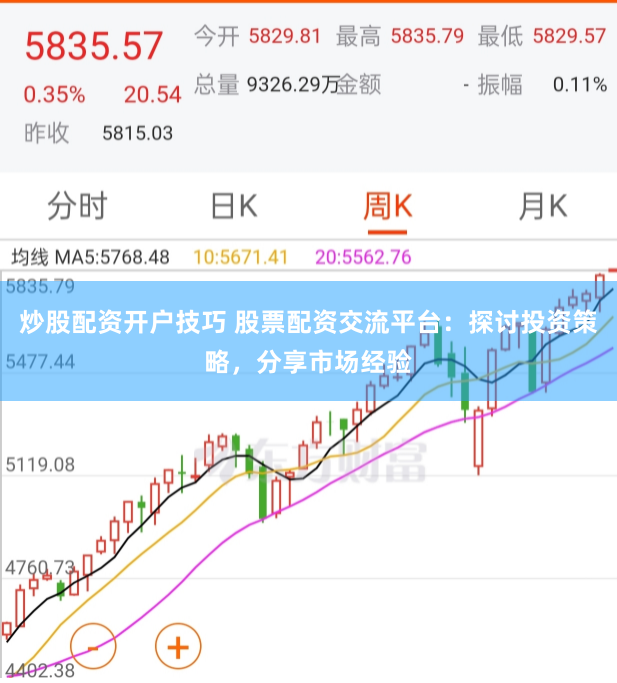 炒股配资开户技巧 股票配资交流平台：探讨投资策略，分享市场经验