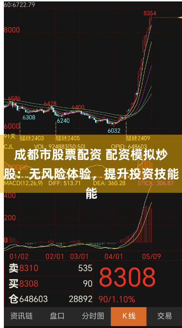 成都市股票配资 配资模拟炒股：无风险体验，提升投资技能