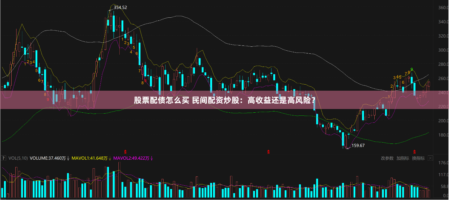 股票配债怎么买 民间配资炒股:高收益还是高风险?