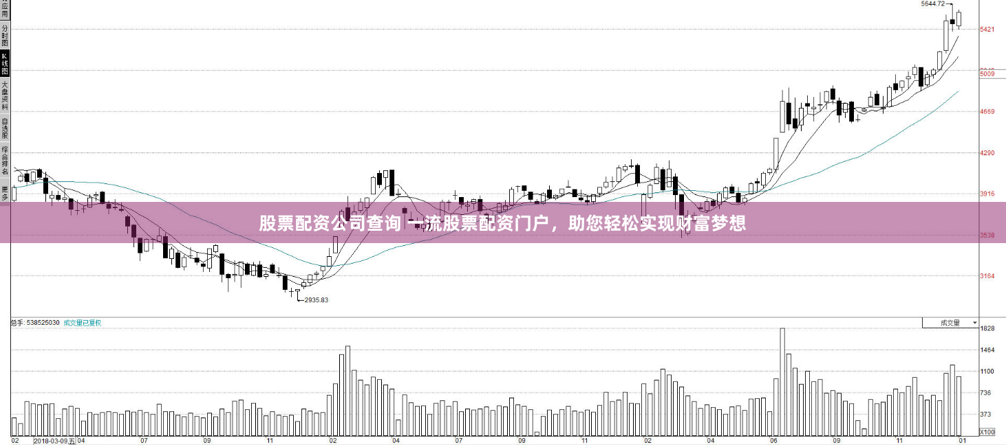 股票配资公司查询 一流股票配资门户，助您轻松实现财富梦想
