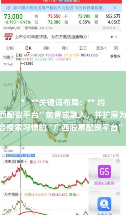 *   **关键词布局：** 均将核心关键词“广西配资平台”前置或融入，并扩展为更符合搜索习惯的“广西股票配资平台”，便于百度识别和收录。