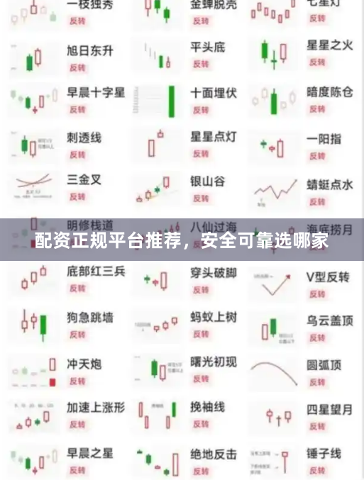 配资正规平台推荐，安全可靠选哪家